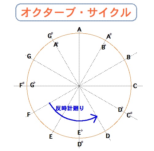 アコースティックギター講座 ギターを弾いてみてネット！ カポタストで2台のギターを合わす方法2