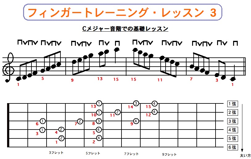 フィンガートレーニング ギター講座3